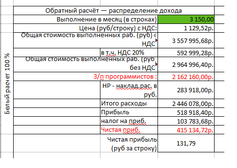 Распределение дохода